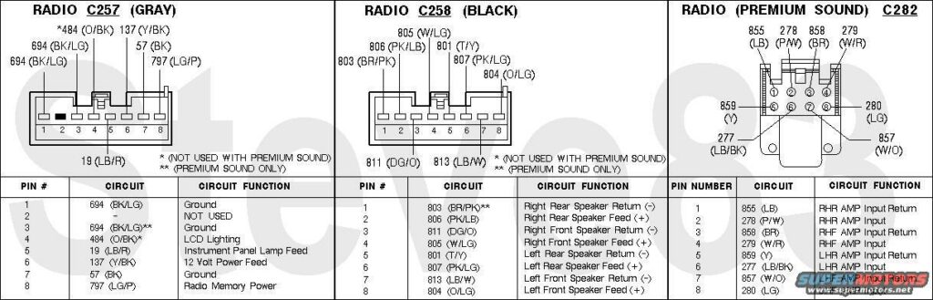 1995 Ford F150 Radio Wiring Diagram