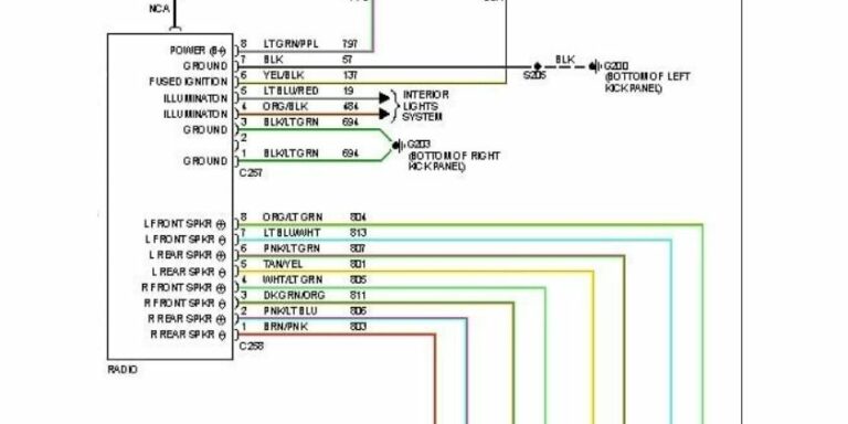 Ford F150 Stereo Color Codes & Wiring Diagrams - All Models